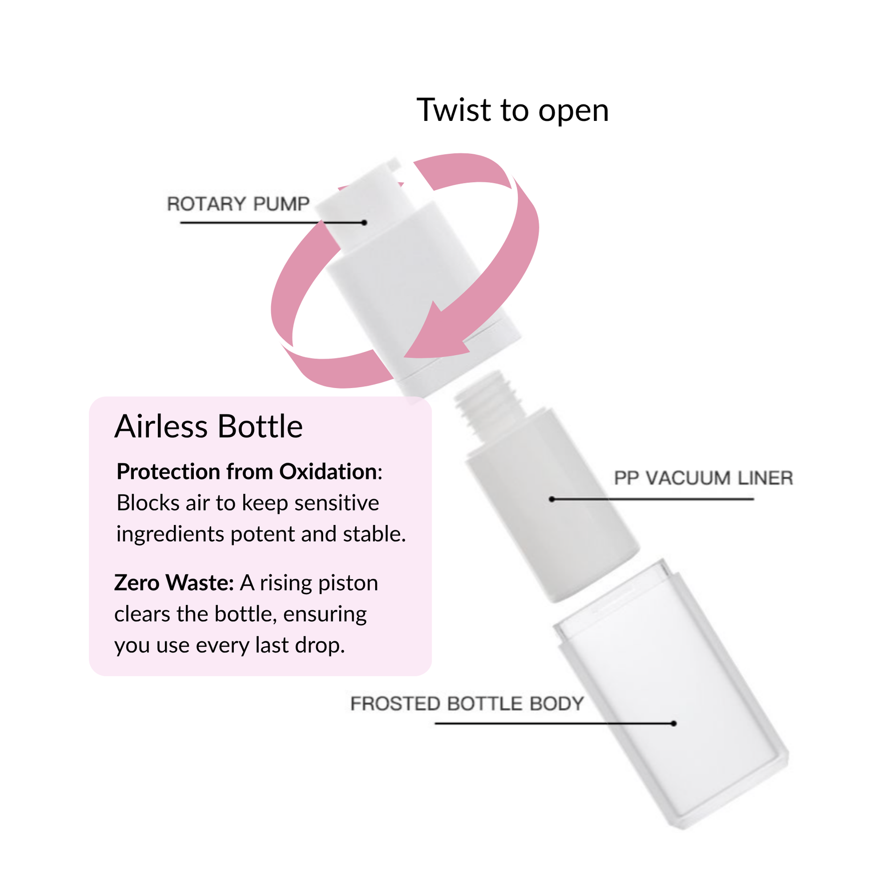 Ziva Beauty Rose Peptide Moisturiser packaging and how to use it